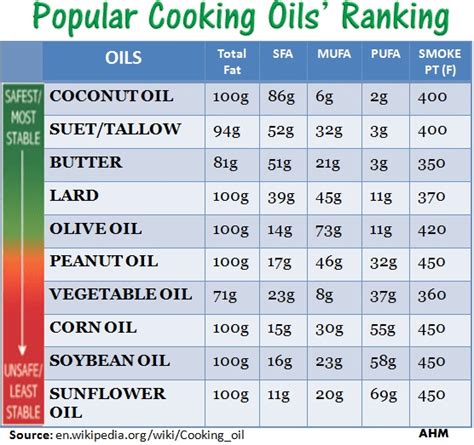 Best Cooking Oil Price List in Philippines April 2024.